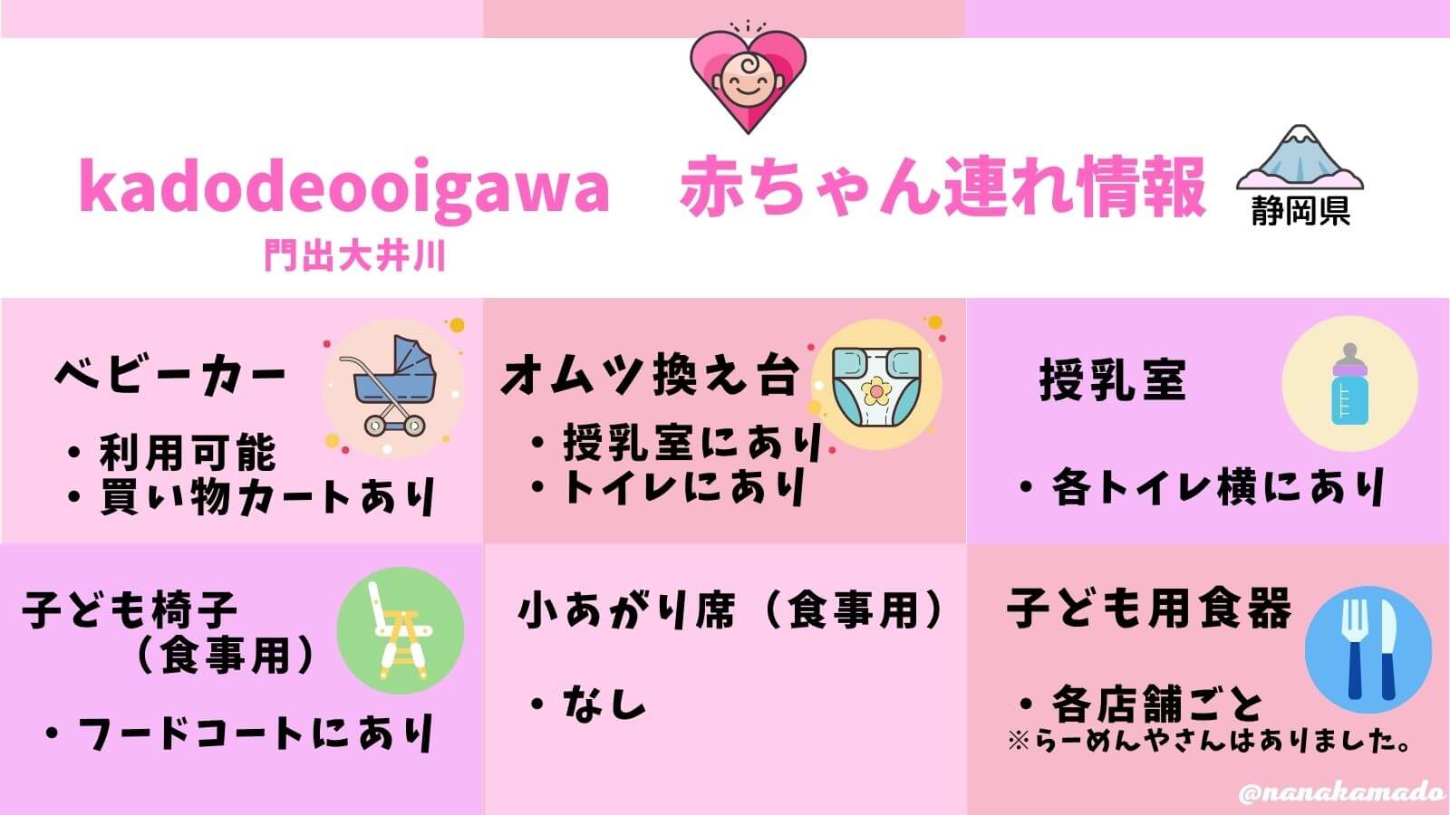 kadodeooigawa赤ちゃん連れ情報