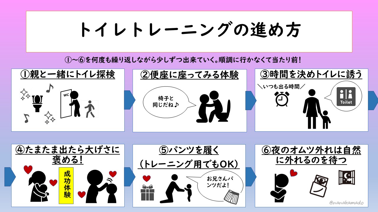 トイレトレーニングの進め方