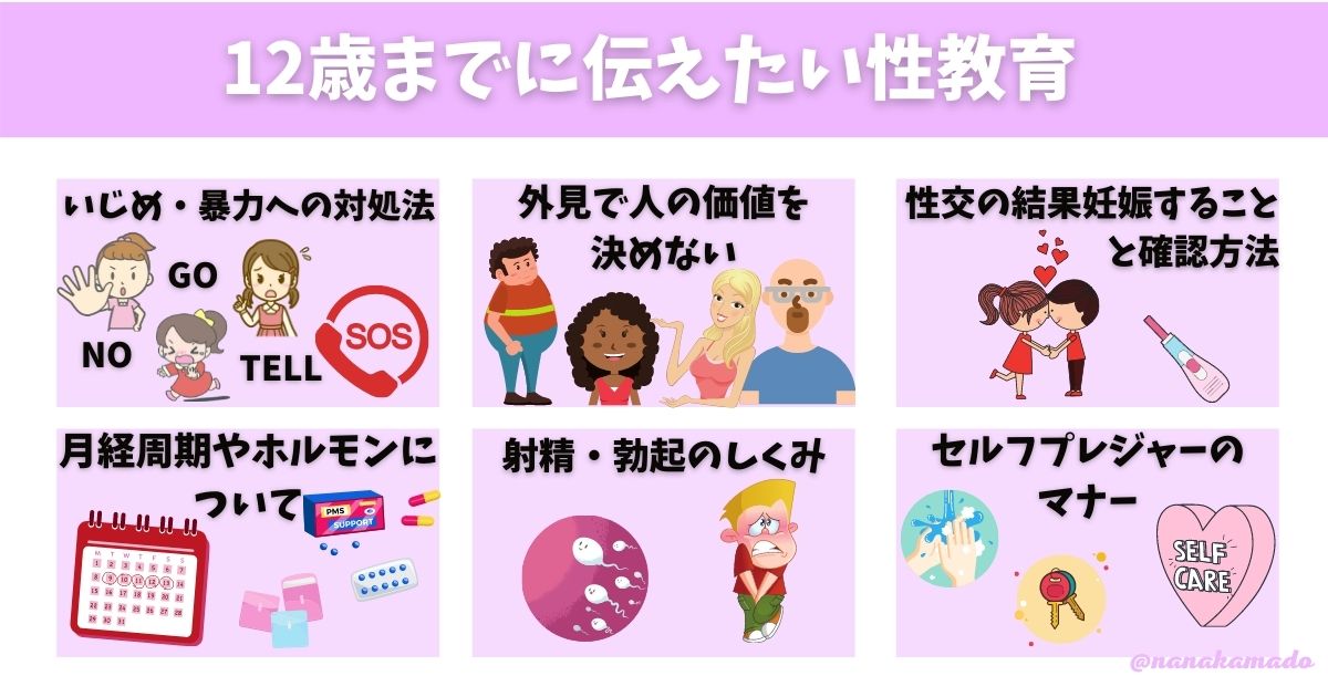 12歳までに伝えたい性教育