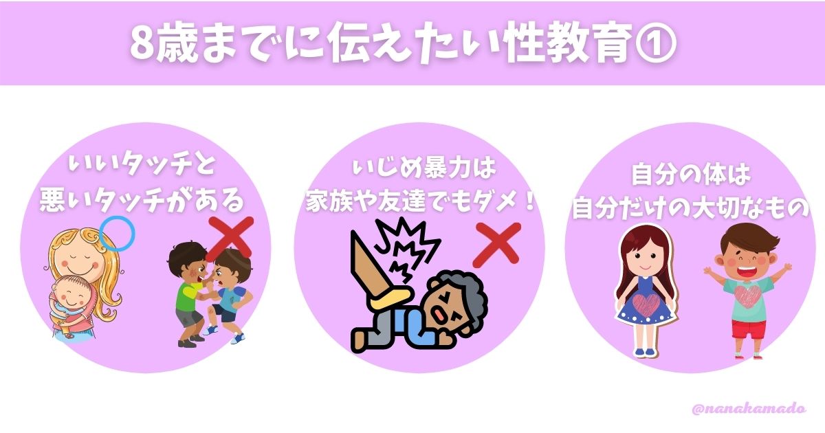 8歳までの性教育