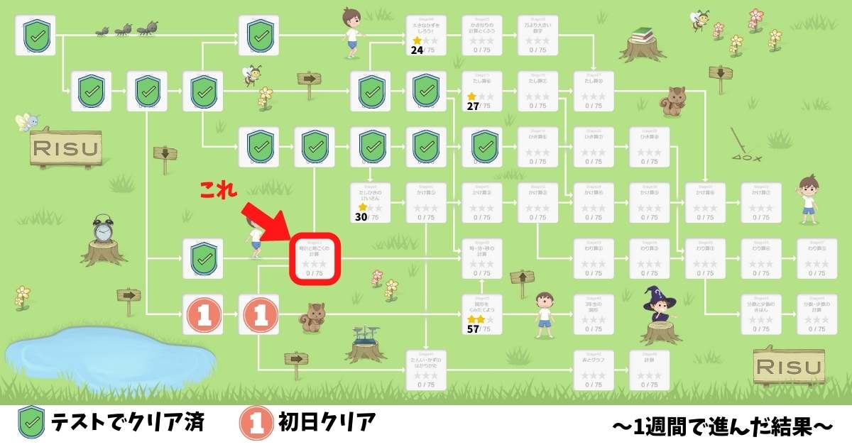 RISU算数やり忘れ