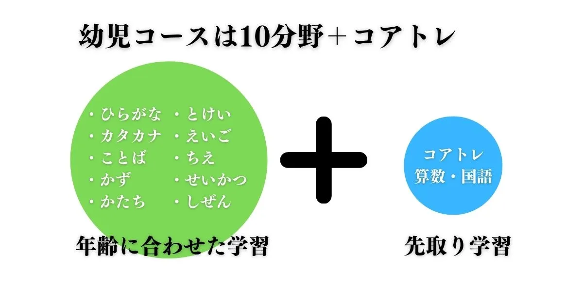 コアトレ幼児コース